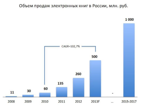 график